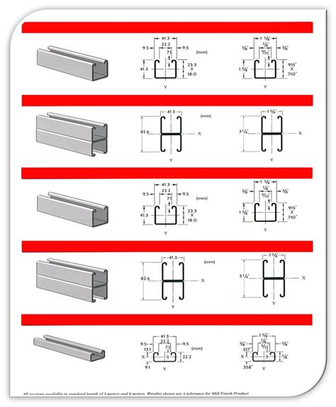 types of unistrut